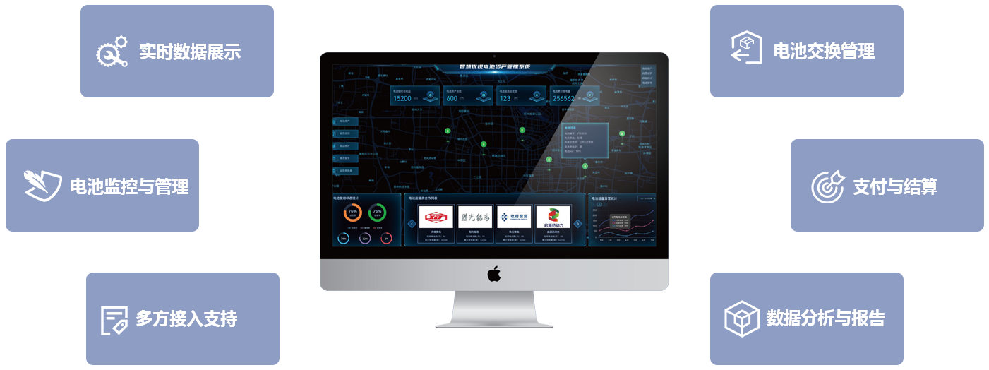 電池銀行運營管理平臺
